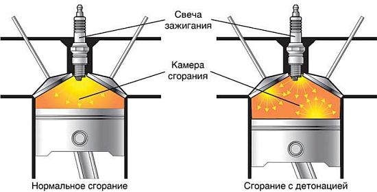 детонация топлива в камере сгорания двигателя