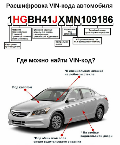 расшифровка VIN -кода