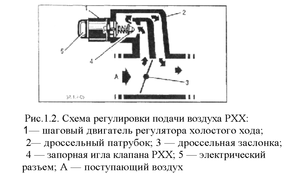 схема регулировки подачи воздуха рхх