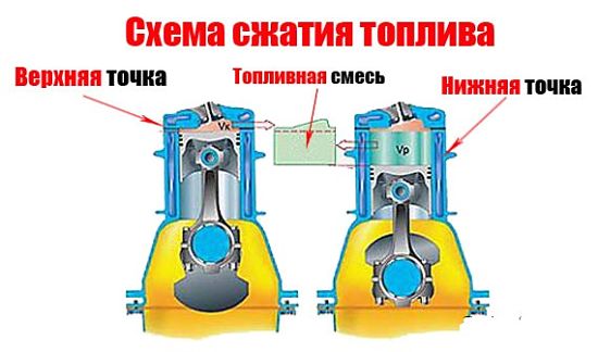 схема сжатия топлива