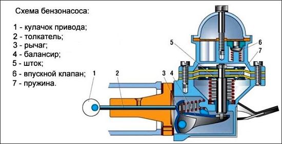 система бензонасоса