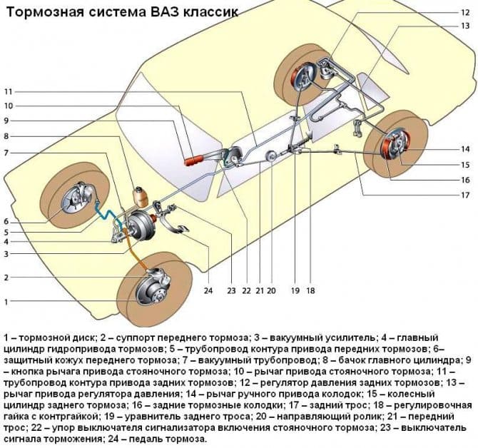 тормозная система ваз классик (2101-07)