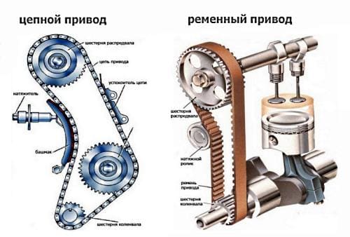 цепной и ременной привод ГРМ