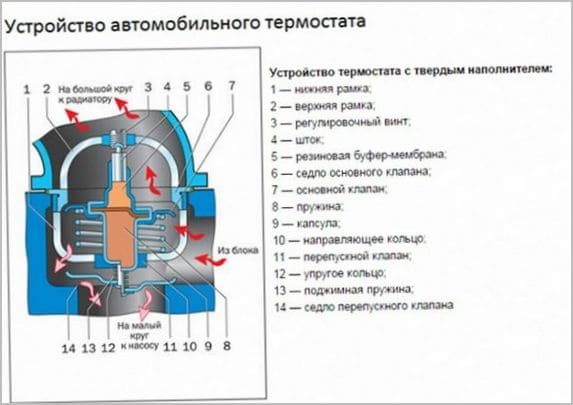 устройство автомобильного термостата