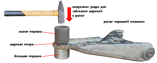 инструменты для замены шаровой опоры